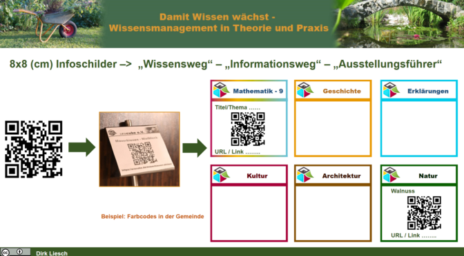 SOL-Infozeichen (Beispiel: 8x8cm), mit Themen-Farbcode