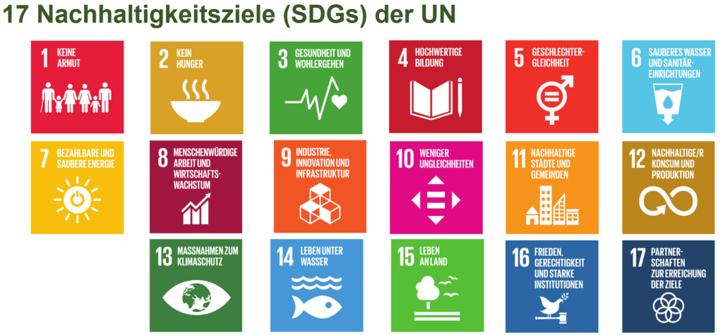 17 SDG der UNO